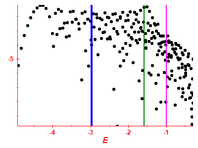 Strength function log